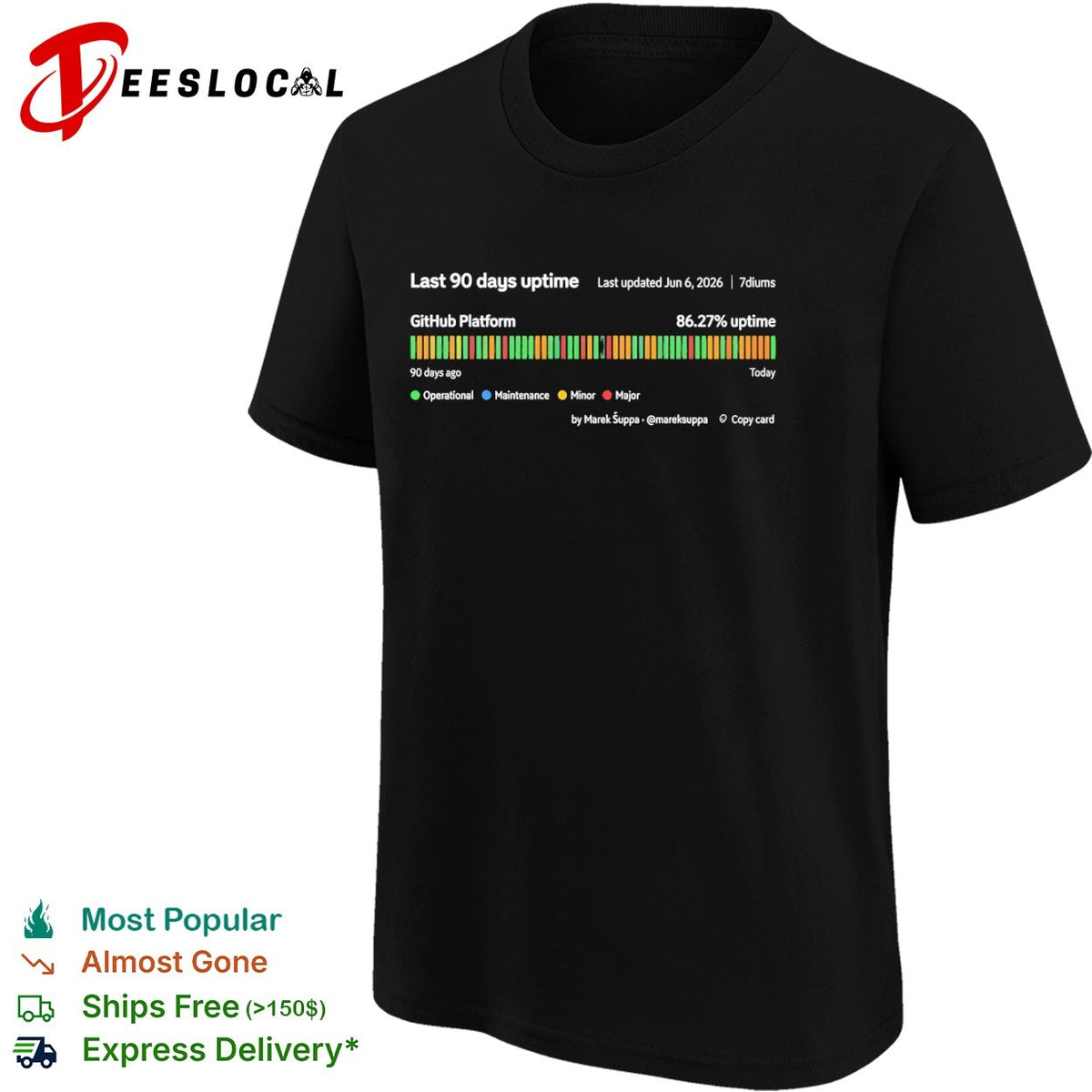 Last 90 days uptime GitHub Platform 86 27 percent uptime 7diums Marek Suppa shirt