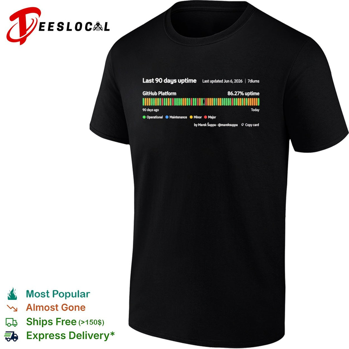 Last 90 days uptime GitHub Platform 86 27 percent uptime 7diums Marek Suppa shirt