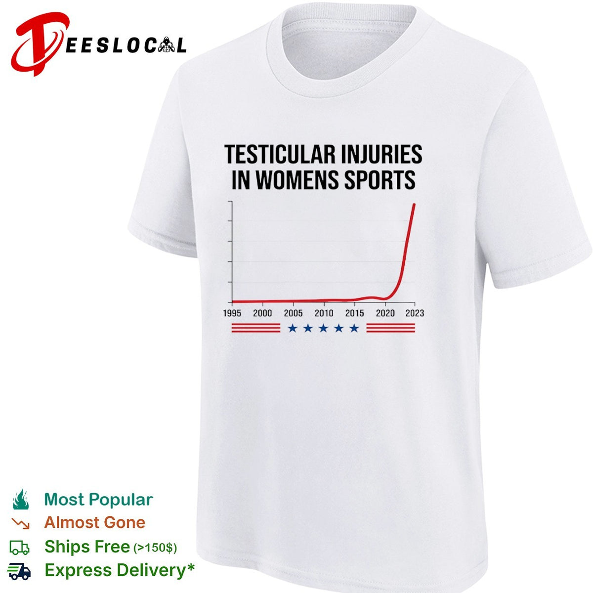 Testicular injuries in sports chart shirt