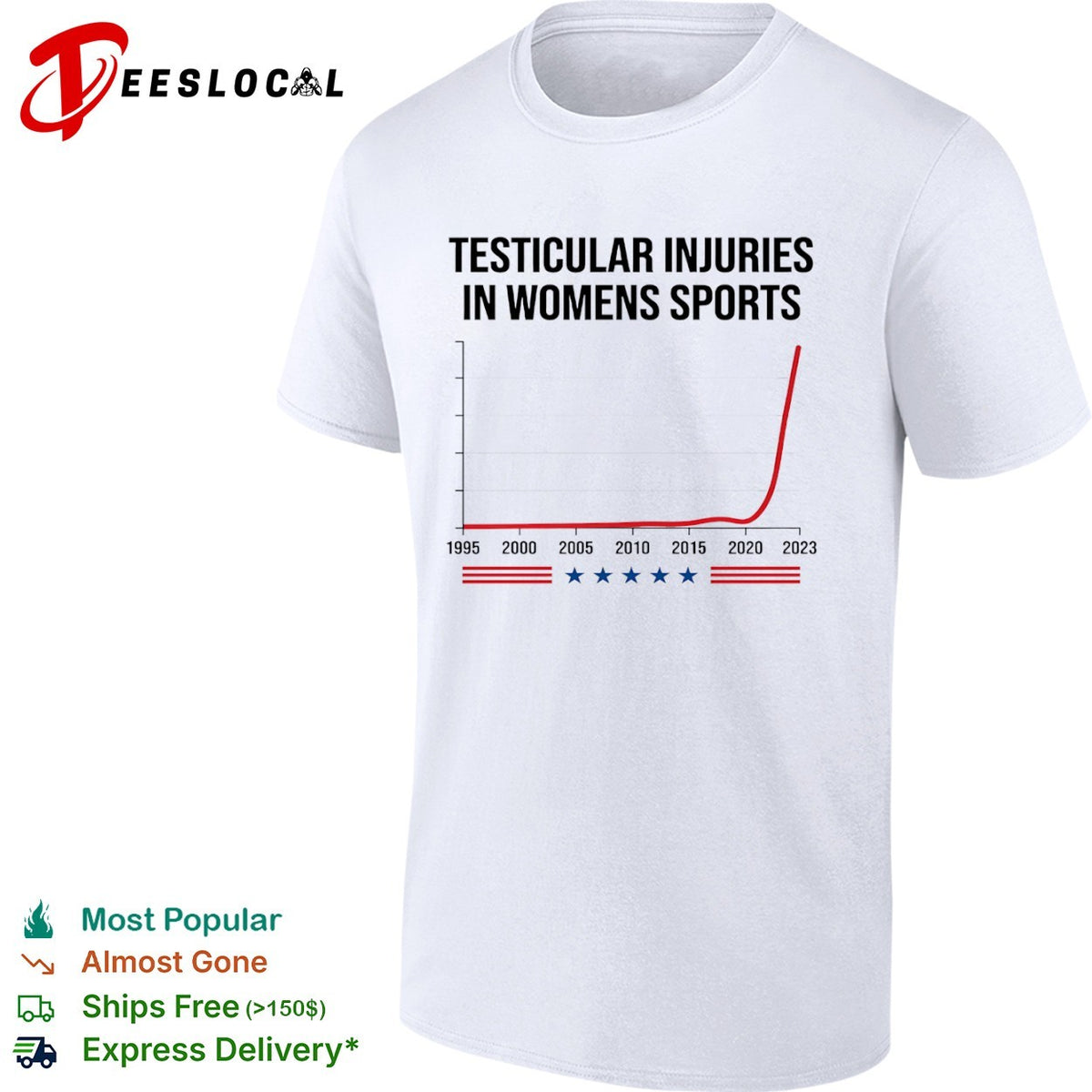 Testicular injuries in sports chart shirt