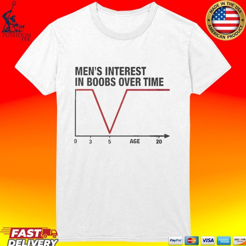 Men’s Interest In Boobs Over Time Chart Meme T-shirt