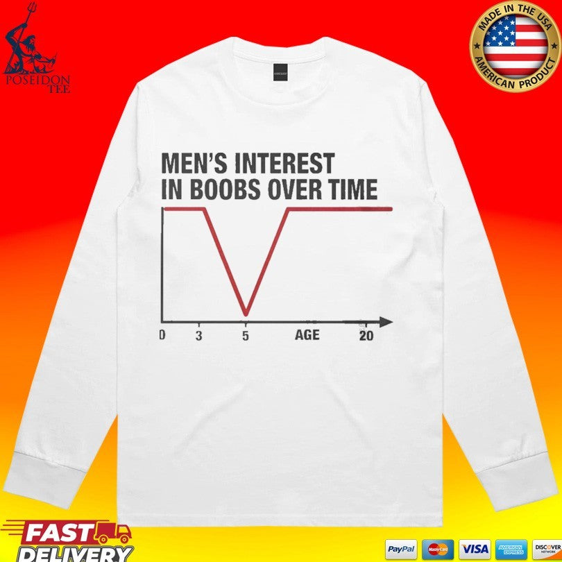 Men’s Interest In Boobs Over Time Chart Meme T-shirt