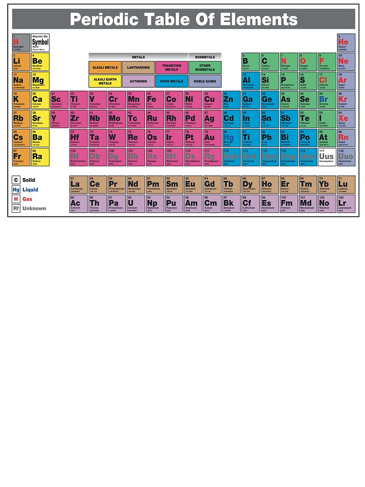 Periodic Table by Fairyjam
